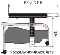 T�t���[���̐��@�ύX