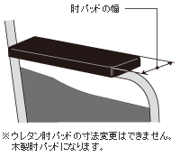 �I�p�b�h�g���E�`��E�F�̕ύX