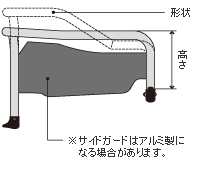 �A�[���T�|�[�g�̌`��ύX