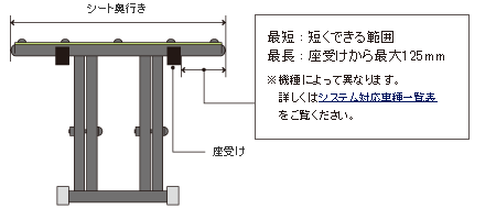 �V�[�g���s�������@�̕ύX